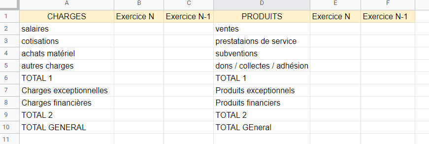 Exemple de tableau sous googlesheet avec les charges / produits du compte de résultat.