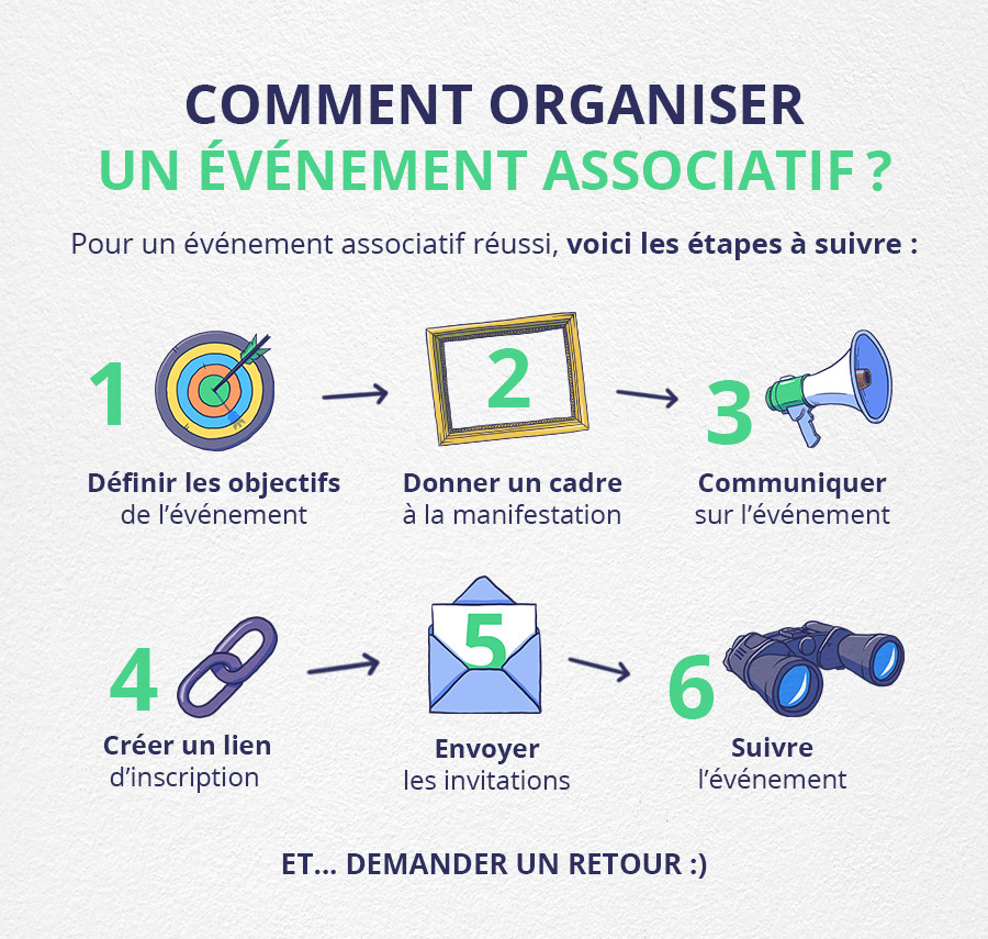 Comment organiser un événement associatif ? Les étapes : Définir les objectifs de l’événement ; Donner un cadre à la manifestation ; Communiquer sur l’événement ; Créer un lien d’inscription ; Envoyer les invitations ; Suivre l’événement ; Demander un retour. Infographie